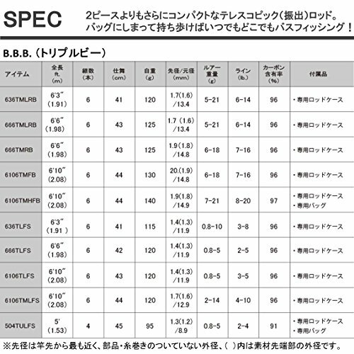 Daiwa BBB 6106TMLFS Spinning Fishing Rod Telescopic NEW from Japan
