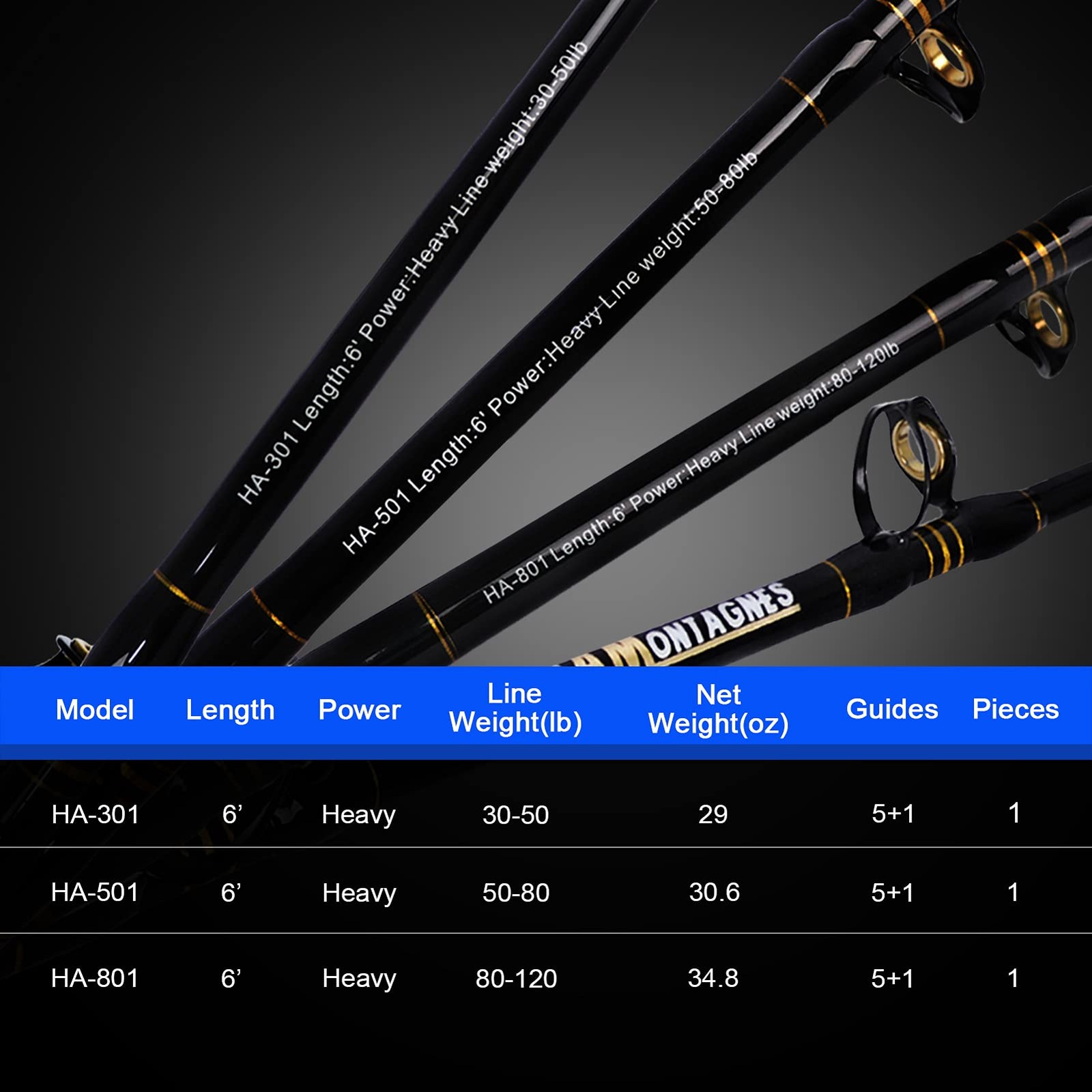 Saltwater Fishing Rod 1 Piece Trolling Rod Deep Sea Big Game Conventional Boa…