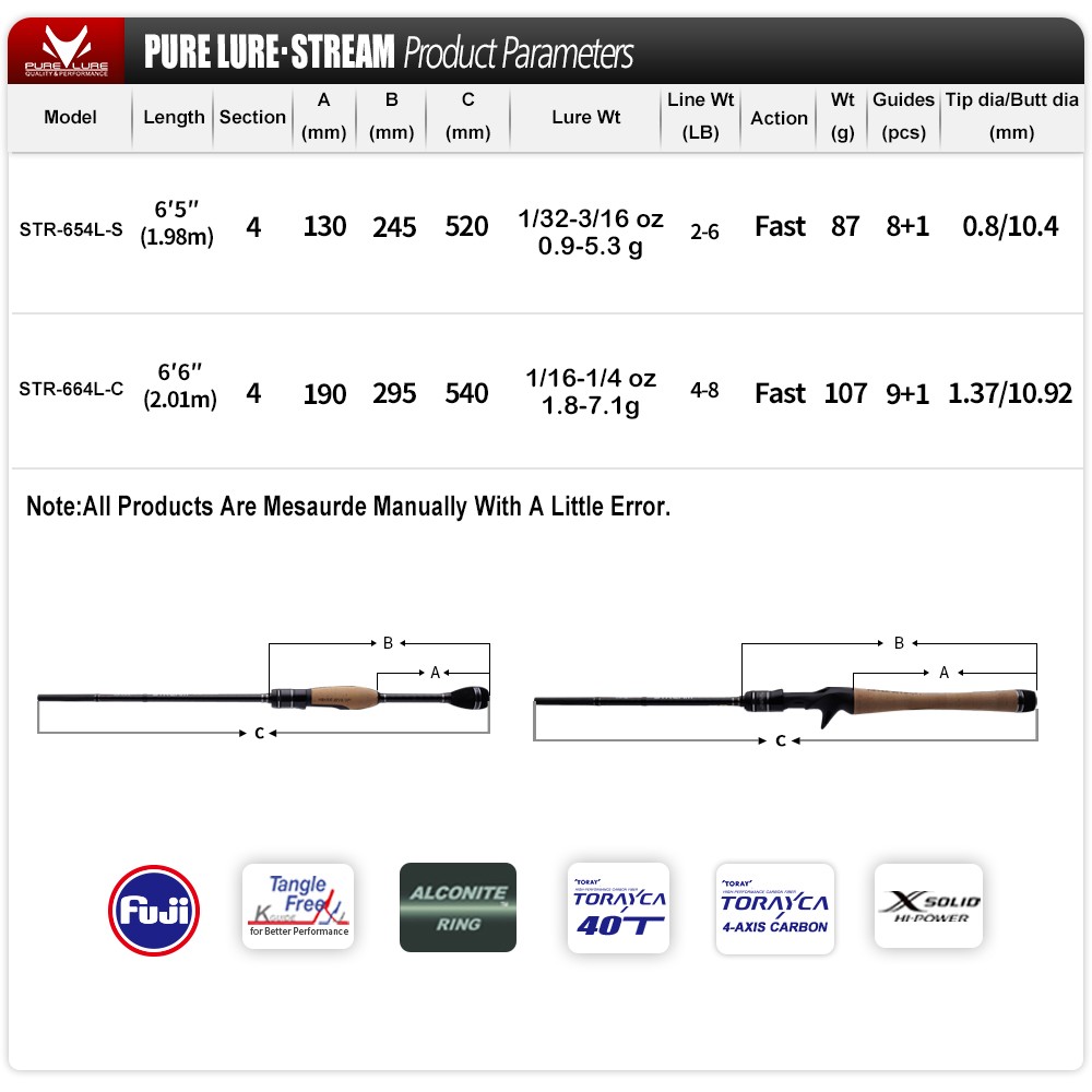PURELURE STREAM Travel Portable Lightweight Lure Fishing Rod 6’5”/6’6” Fast