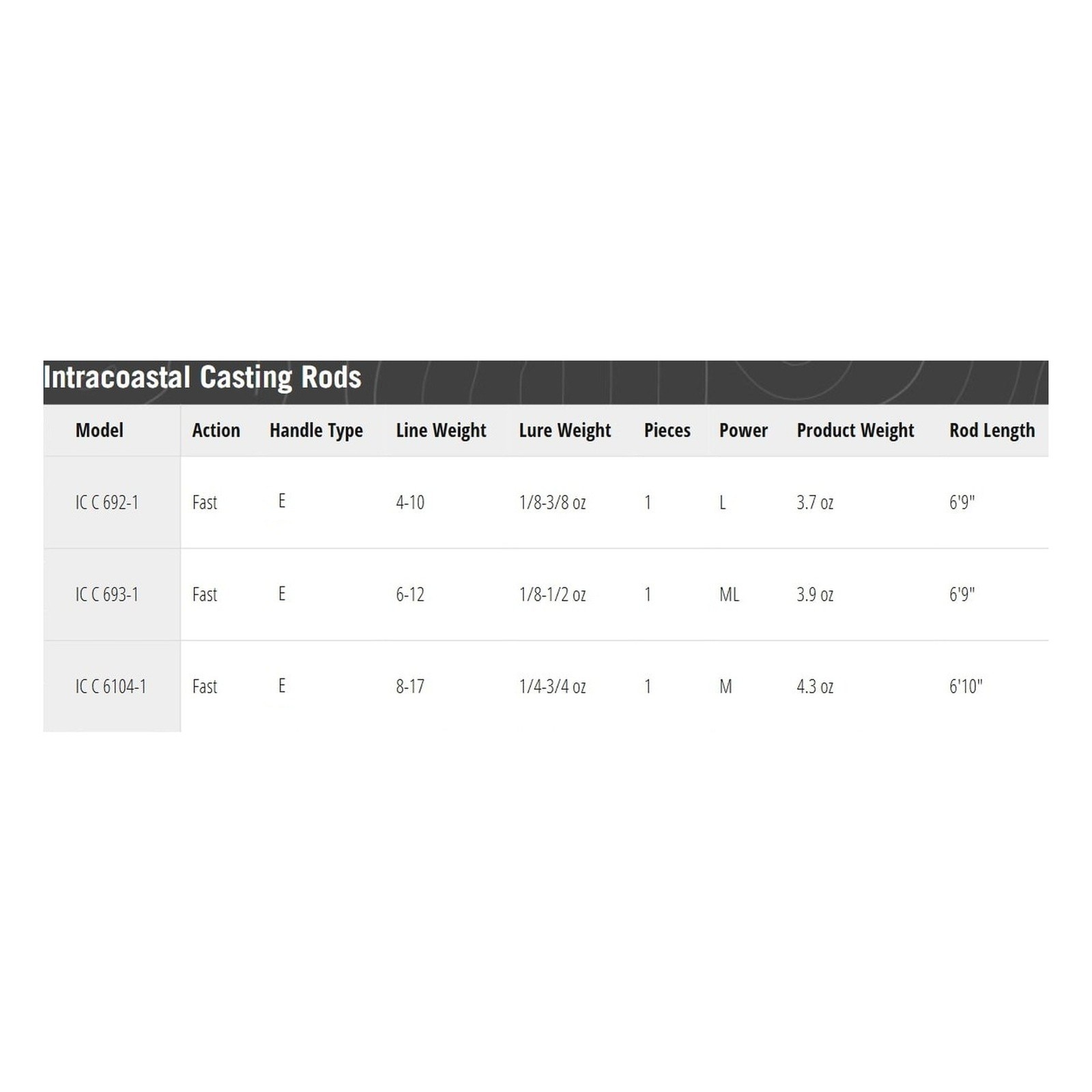 TFO Intracoastal 6ft 10in M 1pc Inshore Casting Rod (IC-C-6104-1)