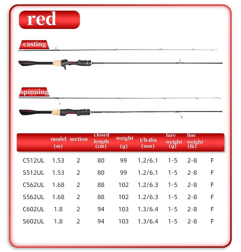 Fishing Rod Casting Spinning Travel Carbon Fiber Rod 2 Sections Ultra-Light Rod