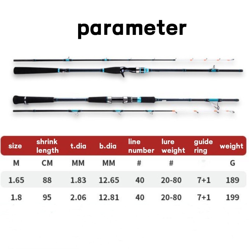 Boat Fishing Rod Carbon Fiber 5’5″/6′ Spinning Casting Rod Fast Pole Trout Sea