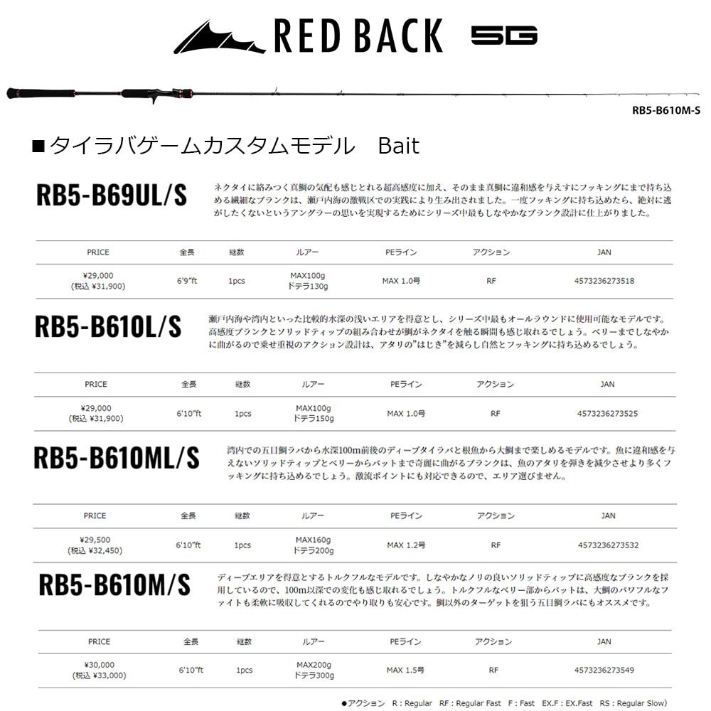 Major Craft Tyraba Rod Red Back 5G Spinning RB5-S70M (2022 Model) Japan New