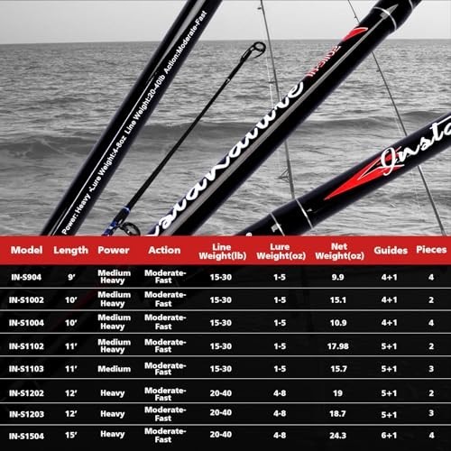 Carbon Fiber Travel Surf Spinning Fishing Rod – 2/3/4 Piece, 9′-15′ Lengths