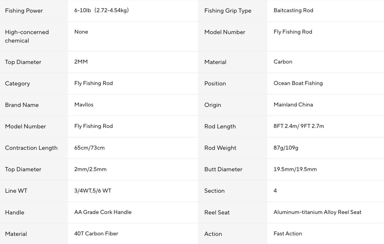 Travel Fly Fishing Rod Sea Saltwater & Freshwater Fly Fishing Rods – Various