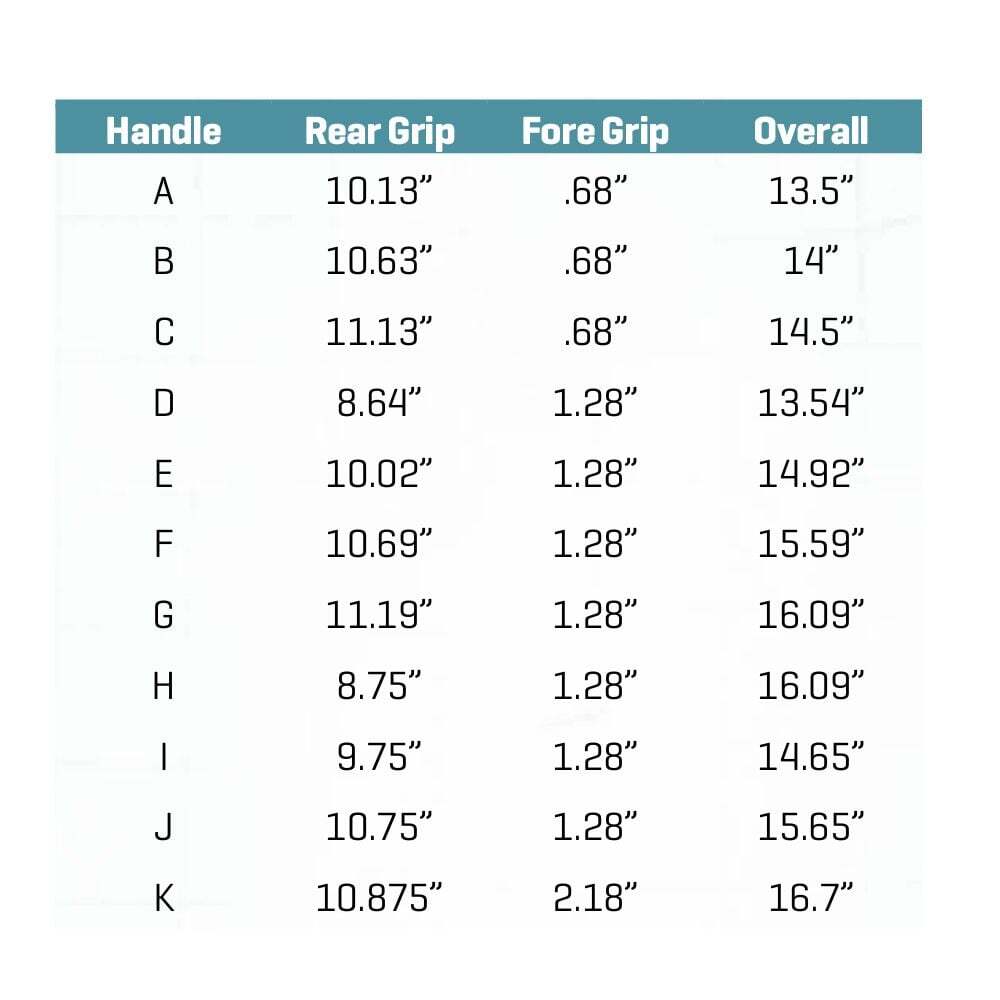 G. Loomis GLX Bass Casting Rod
