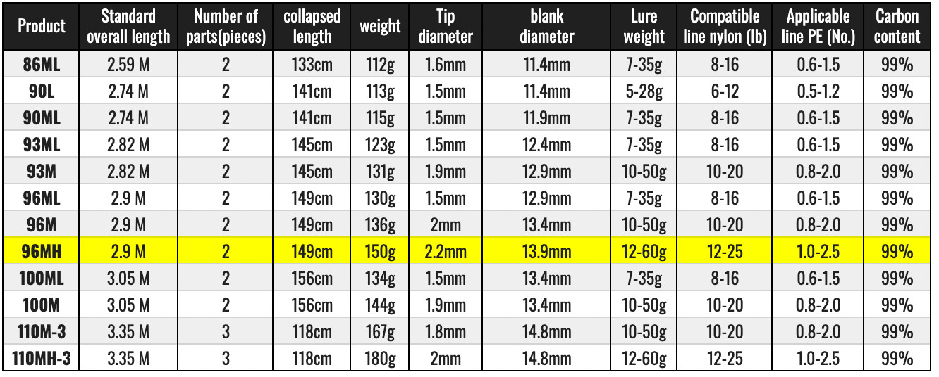 Daiwa 21 LABRAX AGS 96MH Spinning Rod FREE SHIPPING from Japan A2