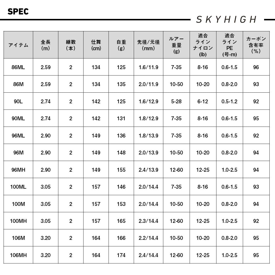DAIWA Lure Rod SKYHIGH 96ML