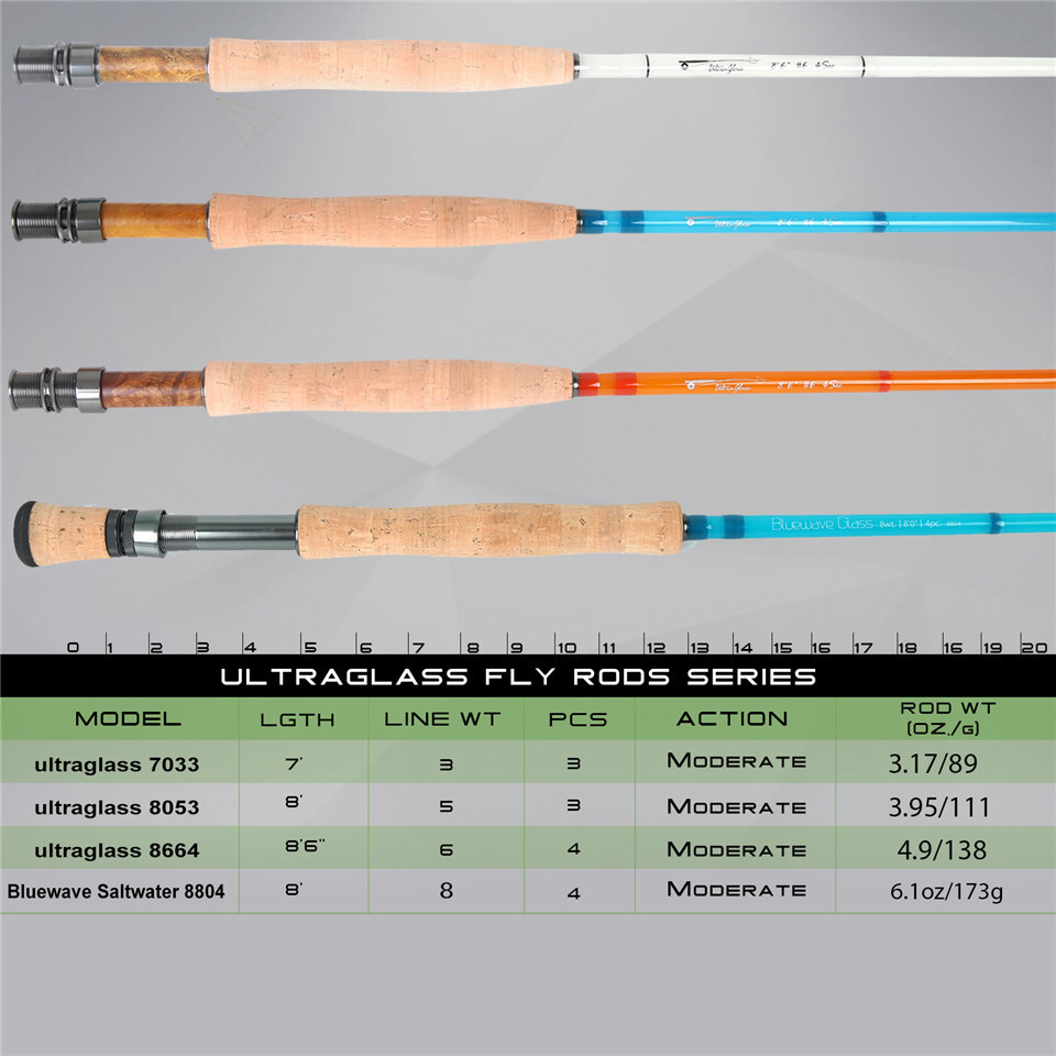 Maxcatch Fiberglass Fly Fishing Rod: 3wt/4wt/5wt/6wt/8wt/10wt Medium-fast Action