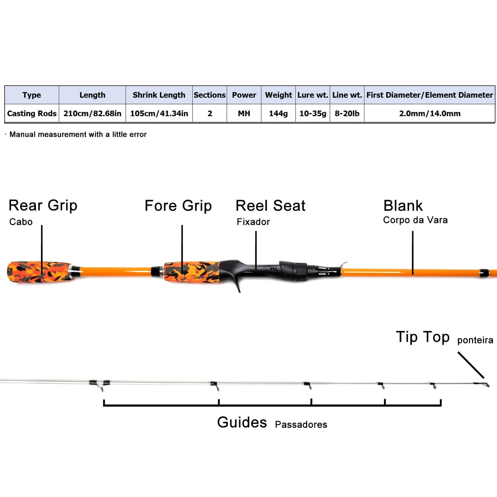 EVA Handle Fishing Rod,IM7 Graphite 2-Piece Blank Rod, Fuji Anti Entanglement