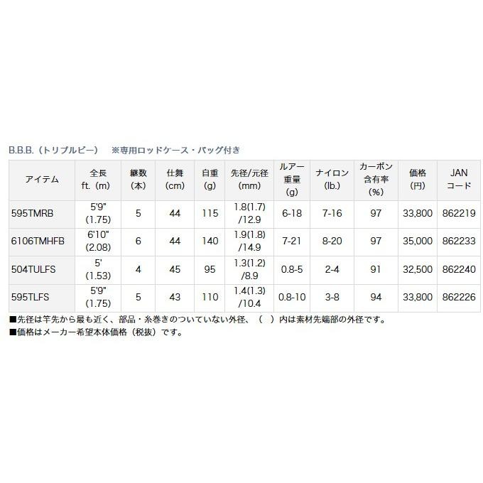 Daiwa BBB (Triple B) 6106TLFS Bass Rod