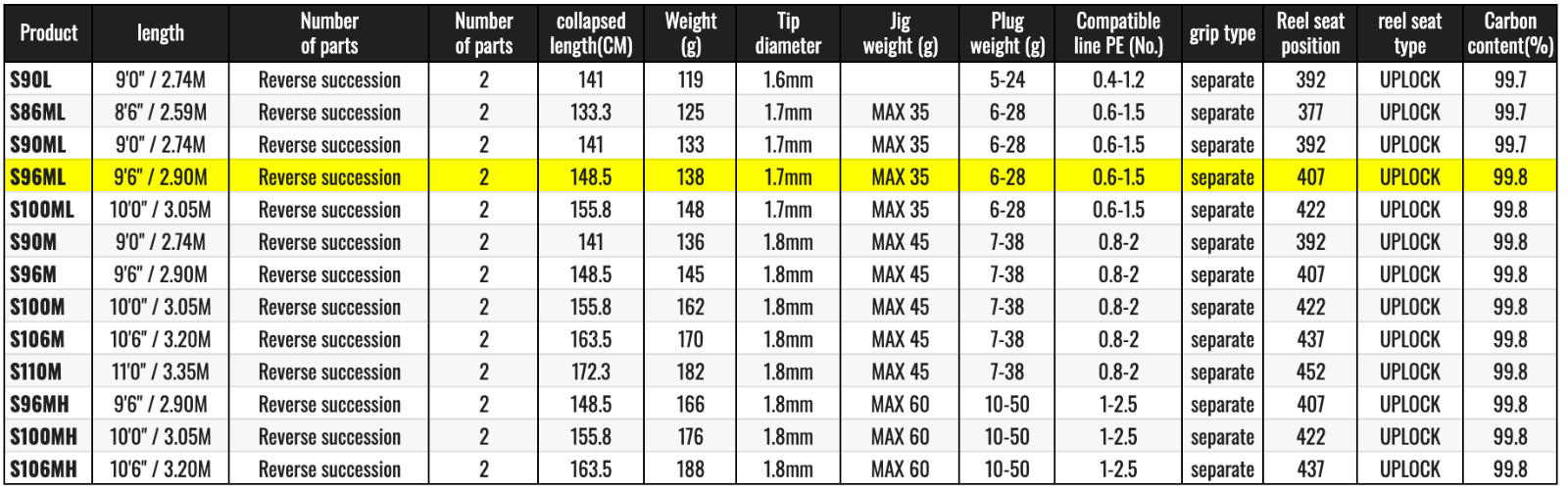 Shimano ENCOUNTER S96ML Spinning Rod Shipping from JAPAN