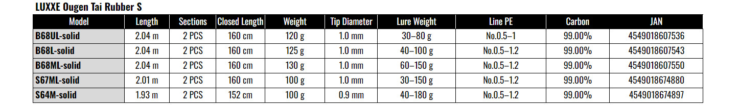 Gamakatsu LUXXE Ougen Tai Rubber S B68UL Solid Tip Bait Rod 桜幻 鯛
