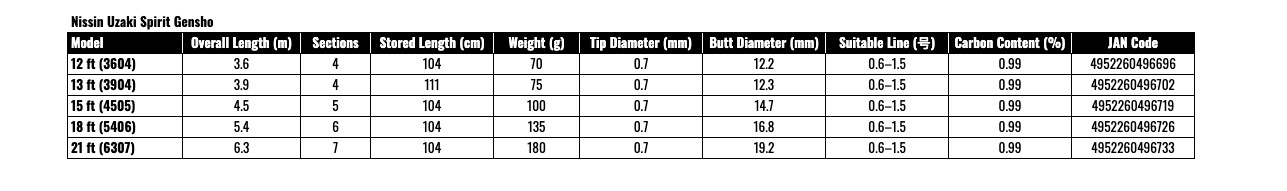 Nissin Uzaki Spirit Gensho Competition SP 15 ft (4505) Rod