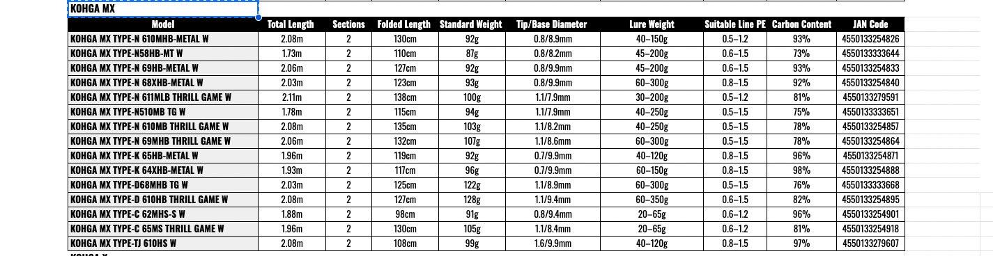 Daiwa 24 KOHGA MX TYPE-N 610MHB-METAL-W Baitcasting Rod