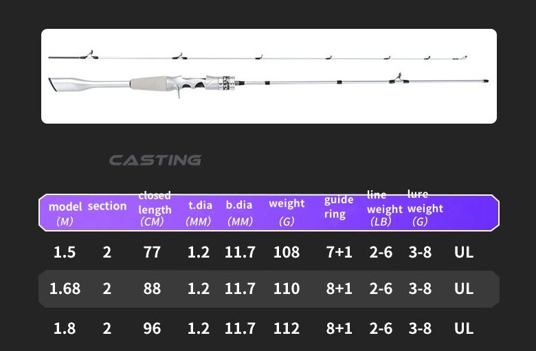 1.5M 1.68M 1.8M Fishing Rods High Carbon Fiber Spinning/Casting Rod Fast Pole