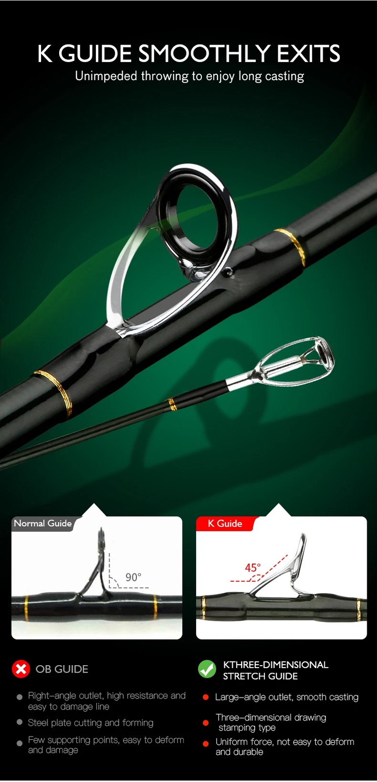 Spinning Casting Carbon Fishing Rod 4-5 Sections 1.8m/2.1m/2.4m Travel Rod