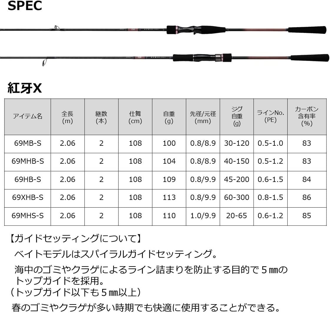 DAIWA Tailava Rod Red Fang X Spiral Guide Specification 2022 model 69XHB-S