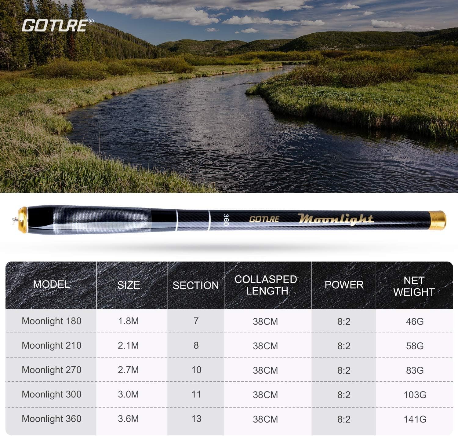 Telescopic Tenkara Fishing Rod Kit 2pcs Collapsible Crappie Rods 1 Piece Port…