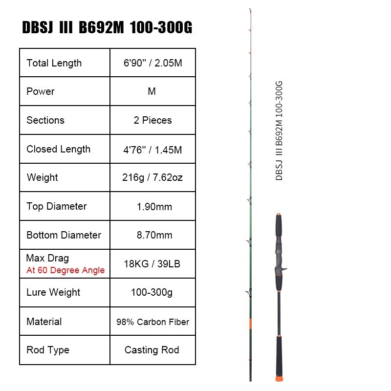 2Pcs Jigging Fishing Rod 6’9″ PE 2-4# Lure Weight 100-300gr M Power Casting Pole
