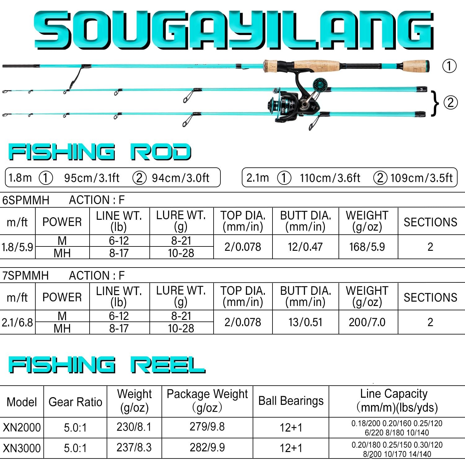 Sougayilang Fishing Rod & Reel Combo, 2-PC, Carbon Fiber, SS Guides