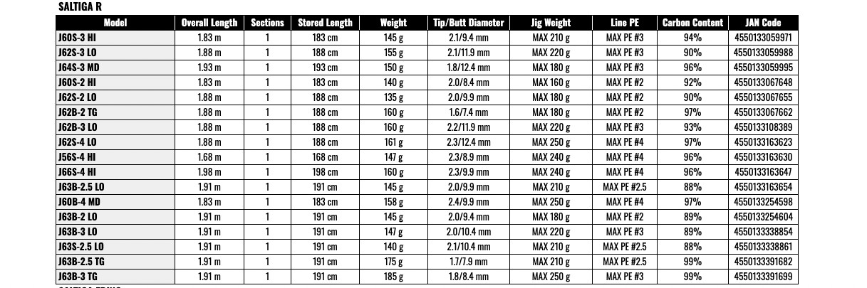Daiwa 24 SALTIGA R J63B-3 LO Baitcasting Rod JDM Shipping From JAPAN