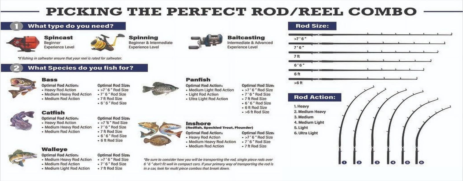 Vigilante Casting Rod, 7′ Medium Fishing Rod
