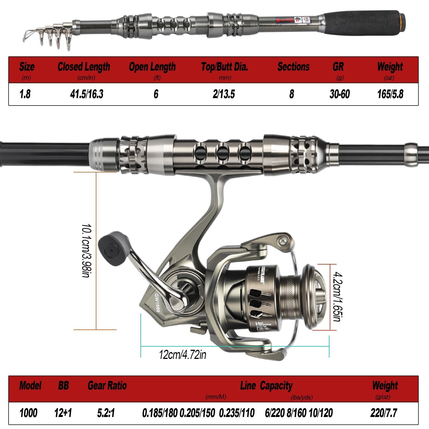 Sougayilang Fishing Rod and Reel Combo – 5.9FT Telescopic Carbon Fiber Fis