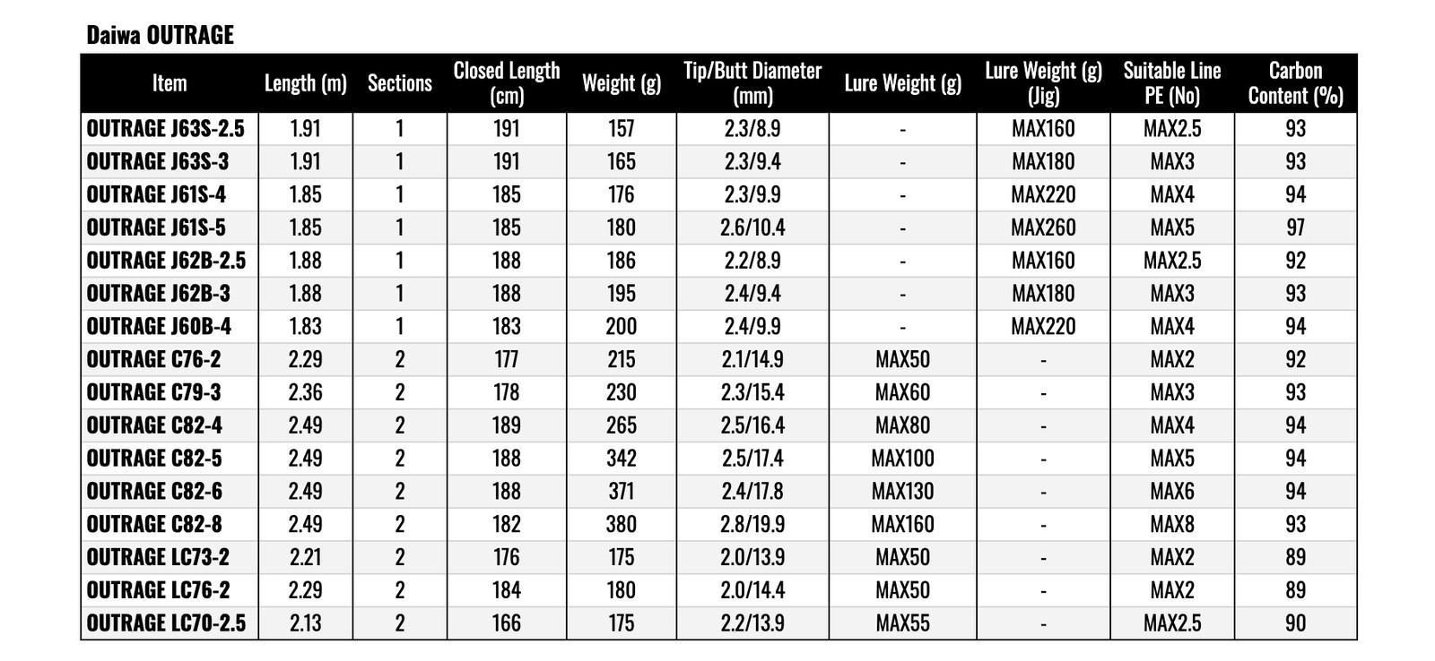 Daiwa 22 OUTRAGE J60B-4 Jigging Baitcasting rod Shipping from JAPAN A2