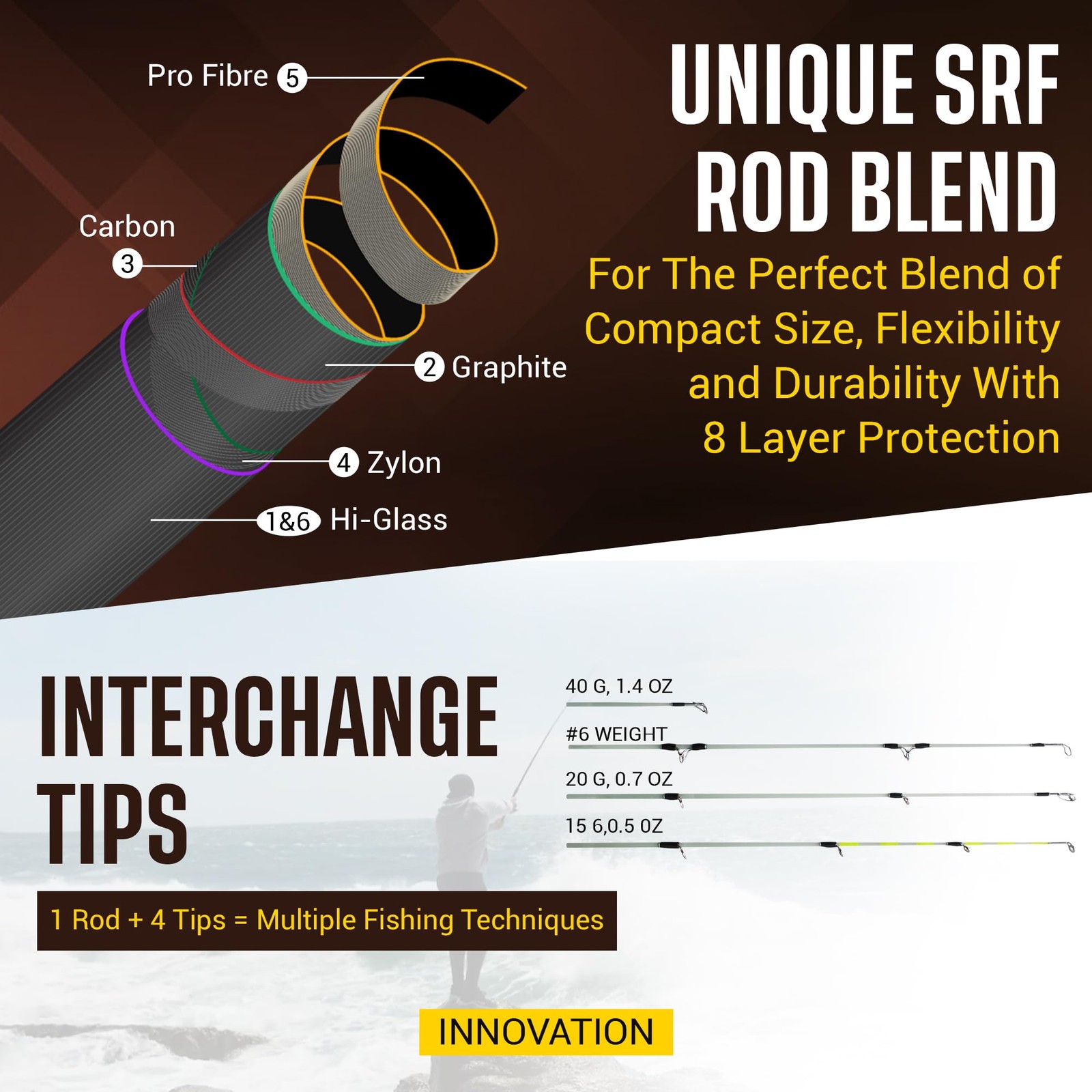 Rigged & Ready X5 Travel Fishing Rod. Spin-Fly, Super-Compact, Multi-Function…
