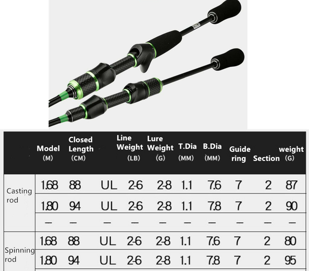Casting Spinning UltraLight Fishing Rod 1.68/1.8m 30T Carbon 2 Section UL Solid