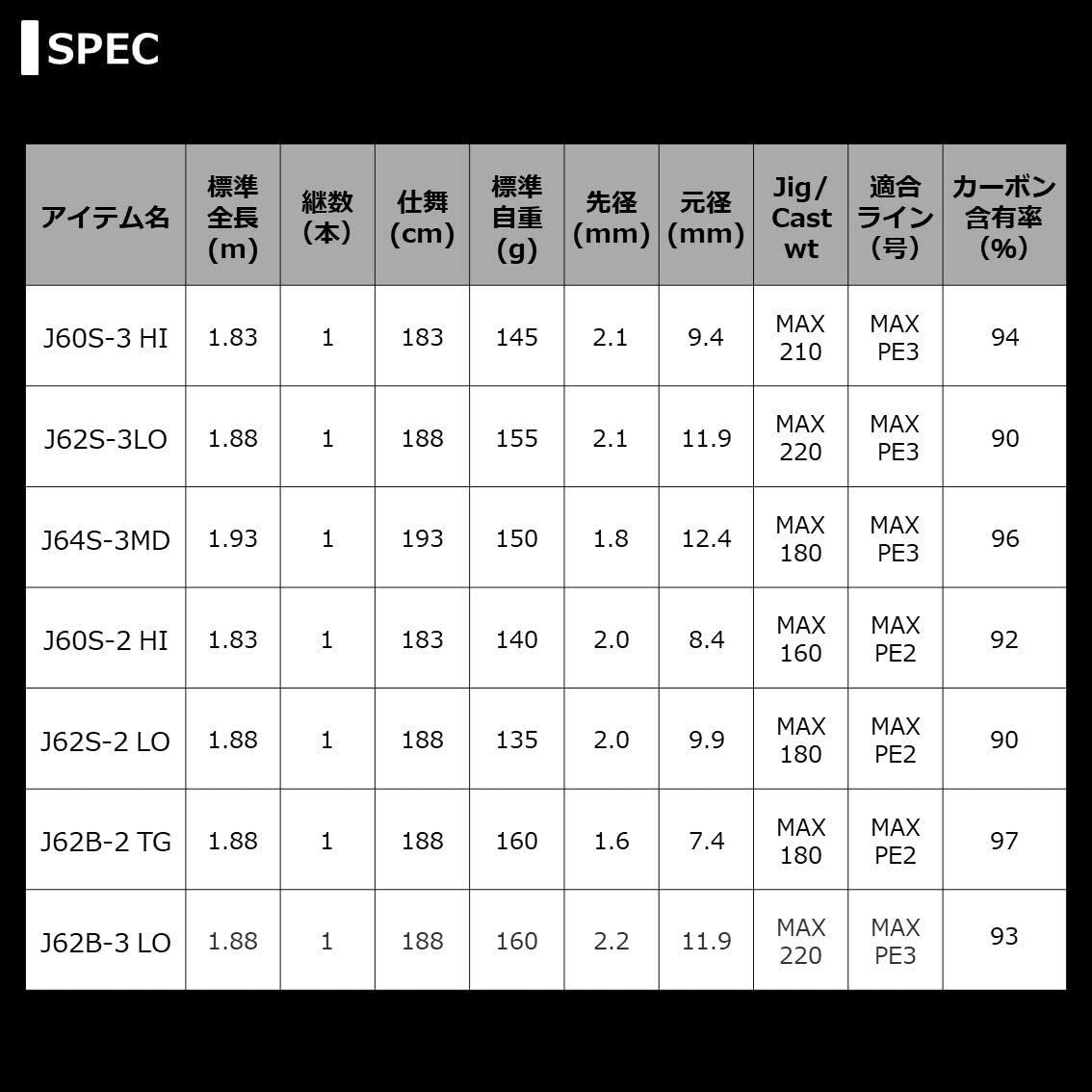 DAIWA Jigging Rods Saltiga HI/LO/MD/TG J60S-2 HI
