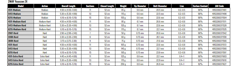 NISSIN 2WAY Yuyuzan ZX 3308 Hard 遊々山 Fishing Rod