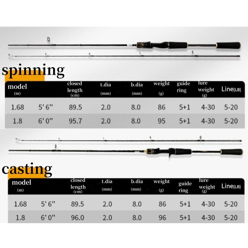5’6″/6’0″ Fishing Rod Carbon Fiber Spinning/Casting Fishing Pole Bait Trout Rod