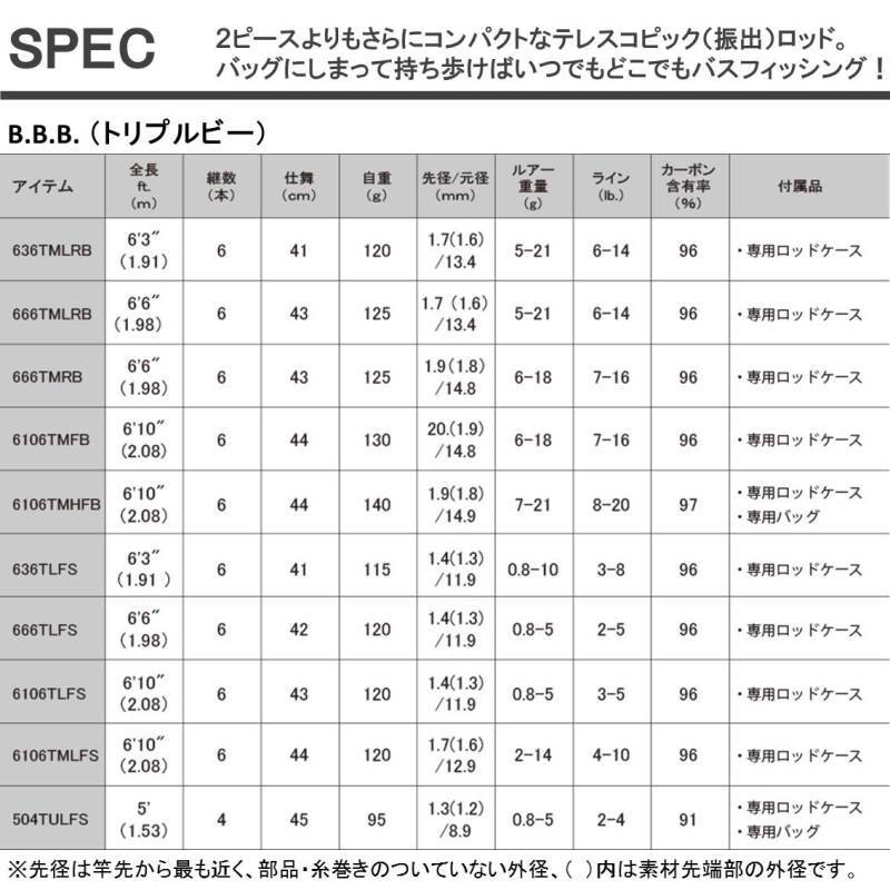 Daiwa BBB Triple B 6106TMFB 2016 model (bait casting)