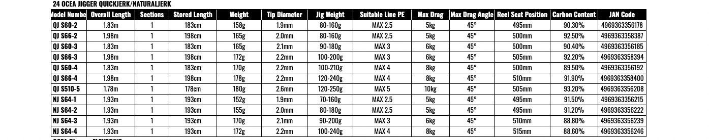 Shimano 24 OCEA JIGGER Quick Jerk S66-4Spinning Rod Shipping From JAPAN