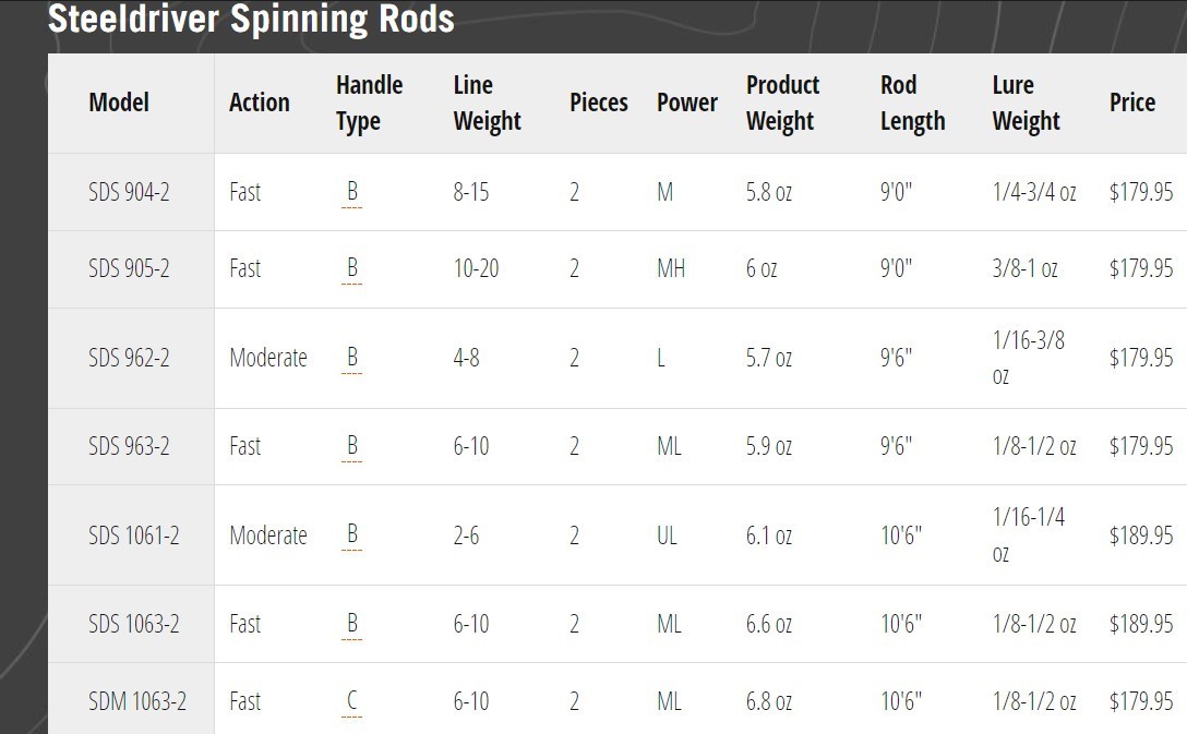 TFO Steeldriver Rod Spinning Series