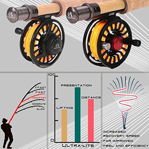 Maxcatch Ultra-Lite Fly Rod for Stream River Panfish/Trout Fishing 1/2/3 Weig…