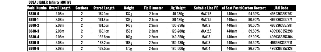 Shimano 24 OCEA JIGGER Infinity Motive B610-6 Baitcasting Rod