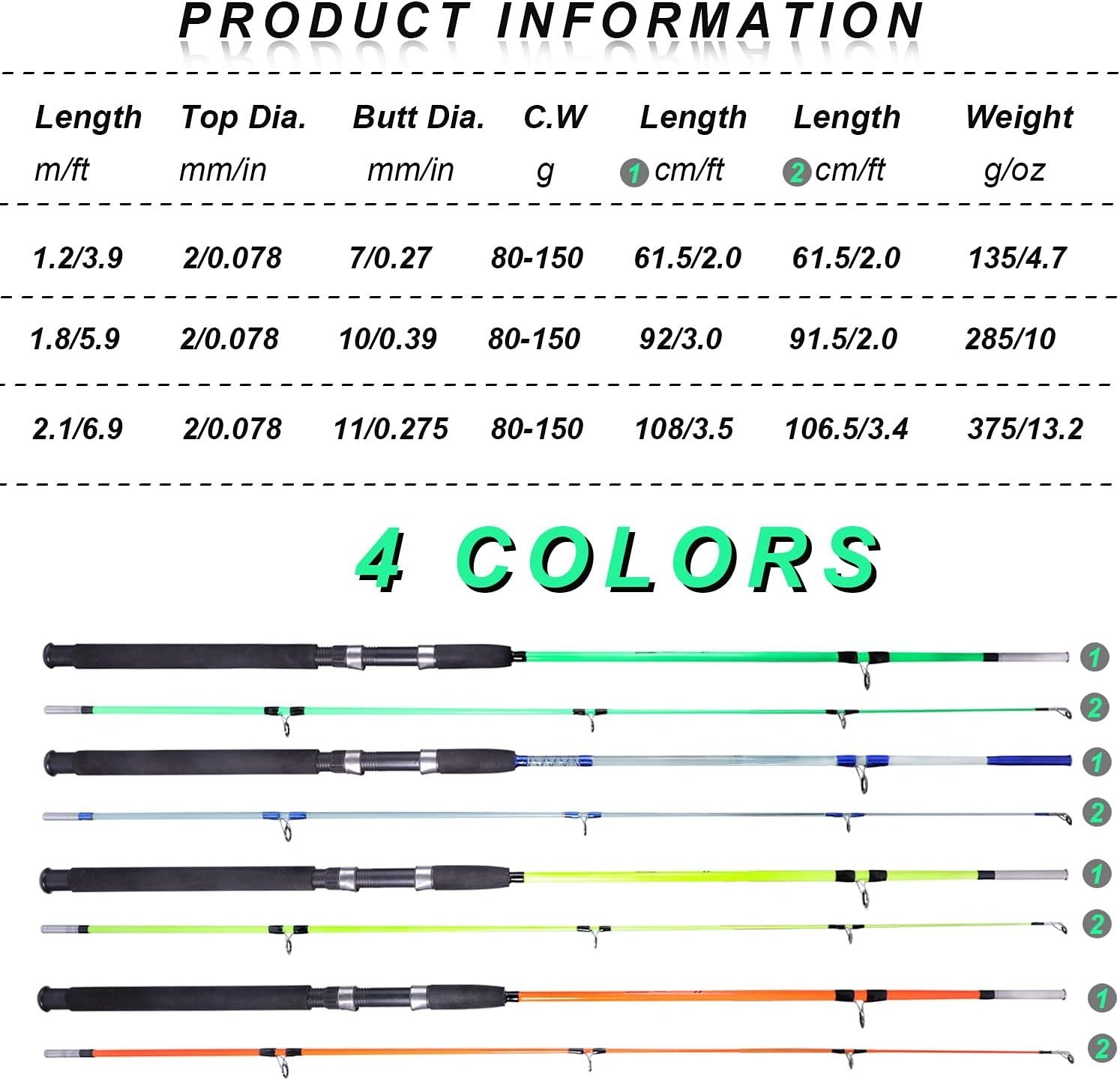 Fishing Rod, 2-Piece Composite Graphite & Glass Blanks Saltwater Trolling Rod Of