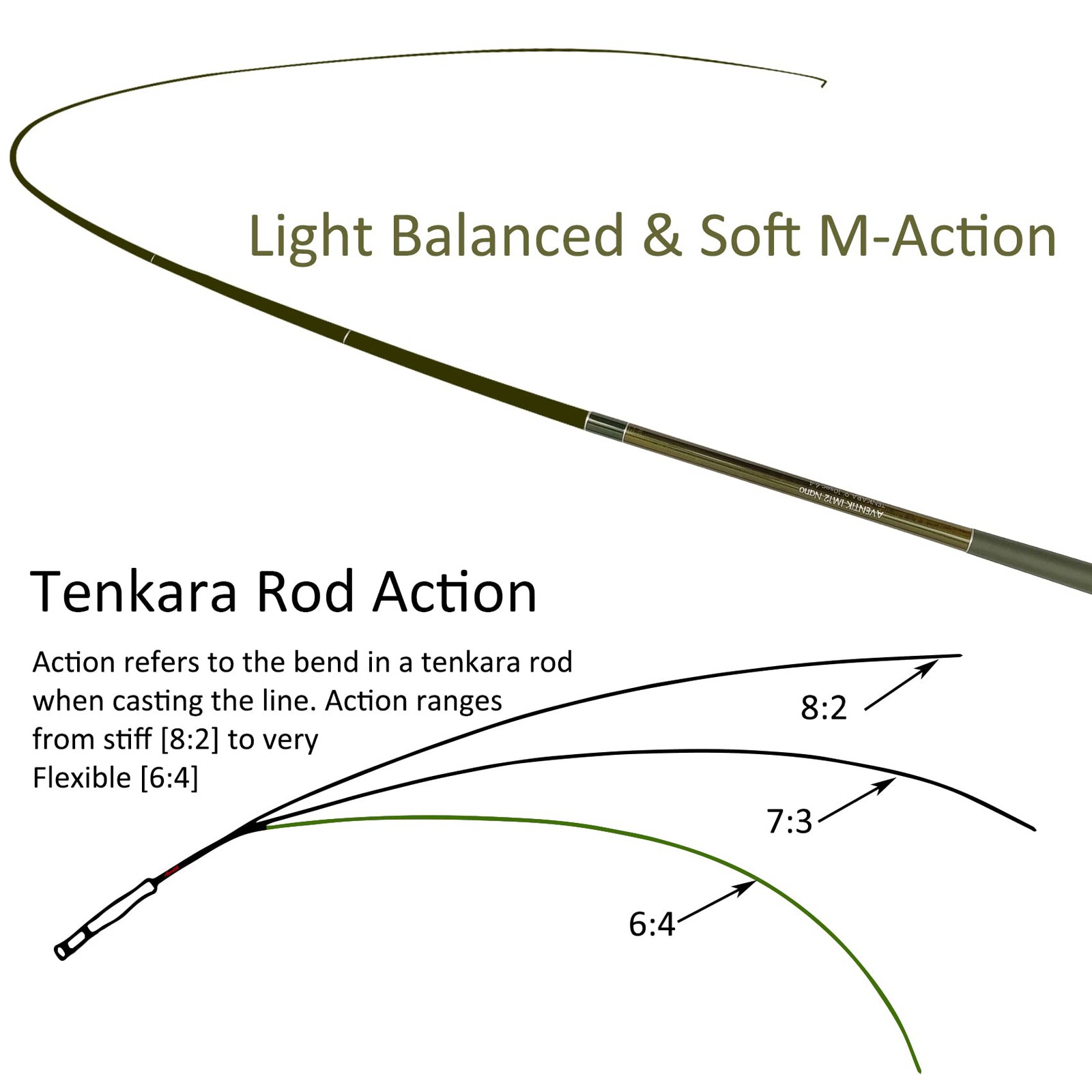 Eupheng Aventik Im12 Nano Tenkara Rod – 64 Action Mini Sizes And Quality Carbon