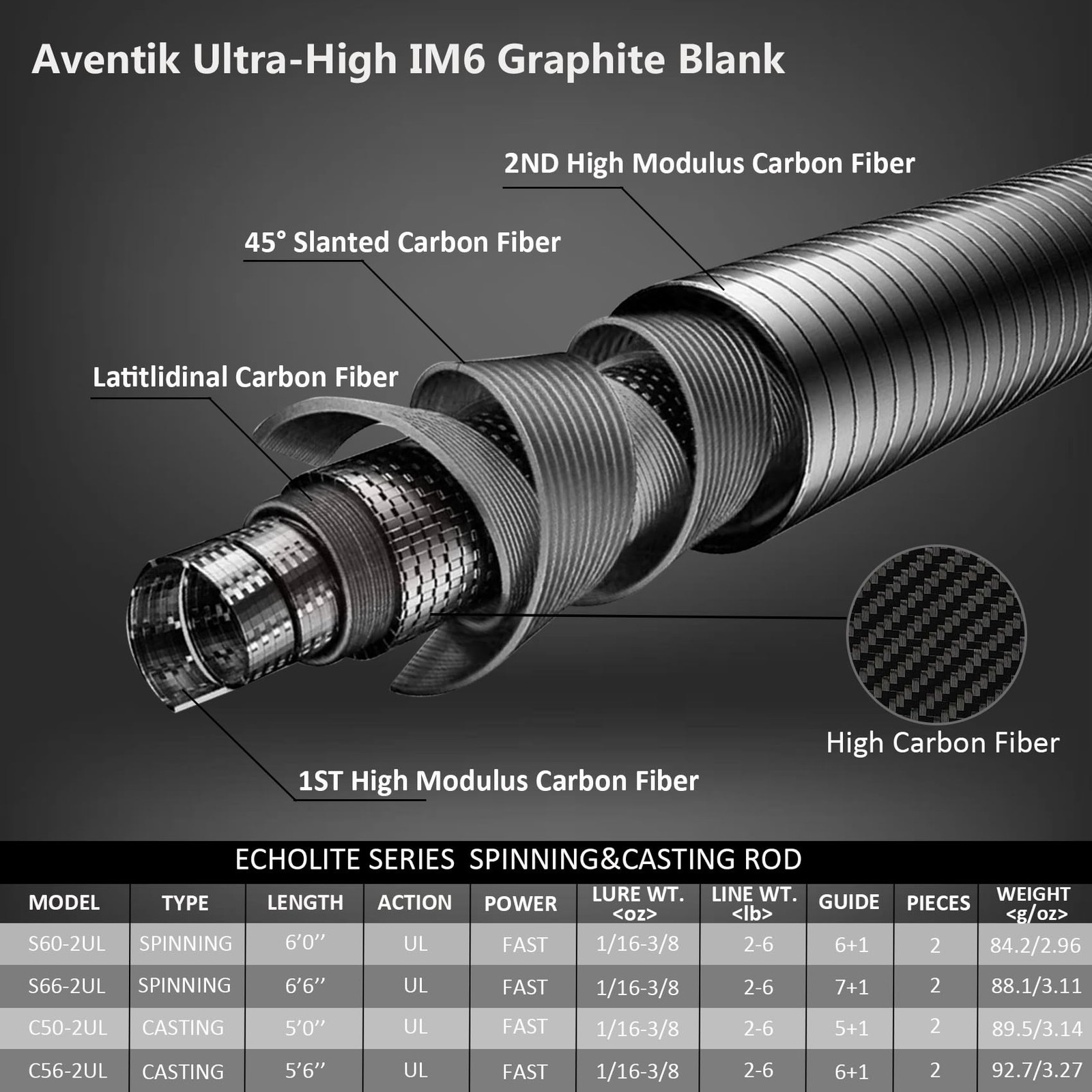 Aventik Echolite Ultra Light Spinning And Casting Fishing Rods Im6 Carbon Fiber