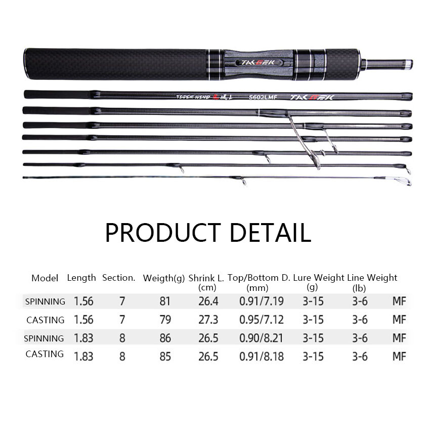 TAIGEK Travel Fishing Rod 5’2” 6′ 3-6lb Light Casting Spinning Rod Carbon MF