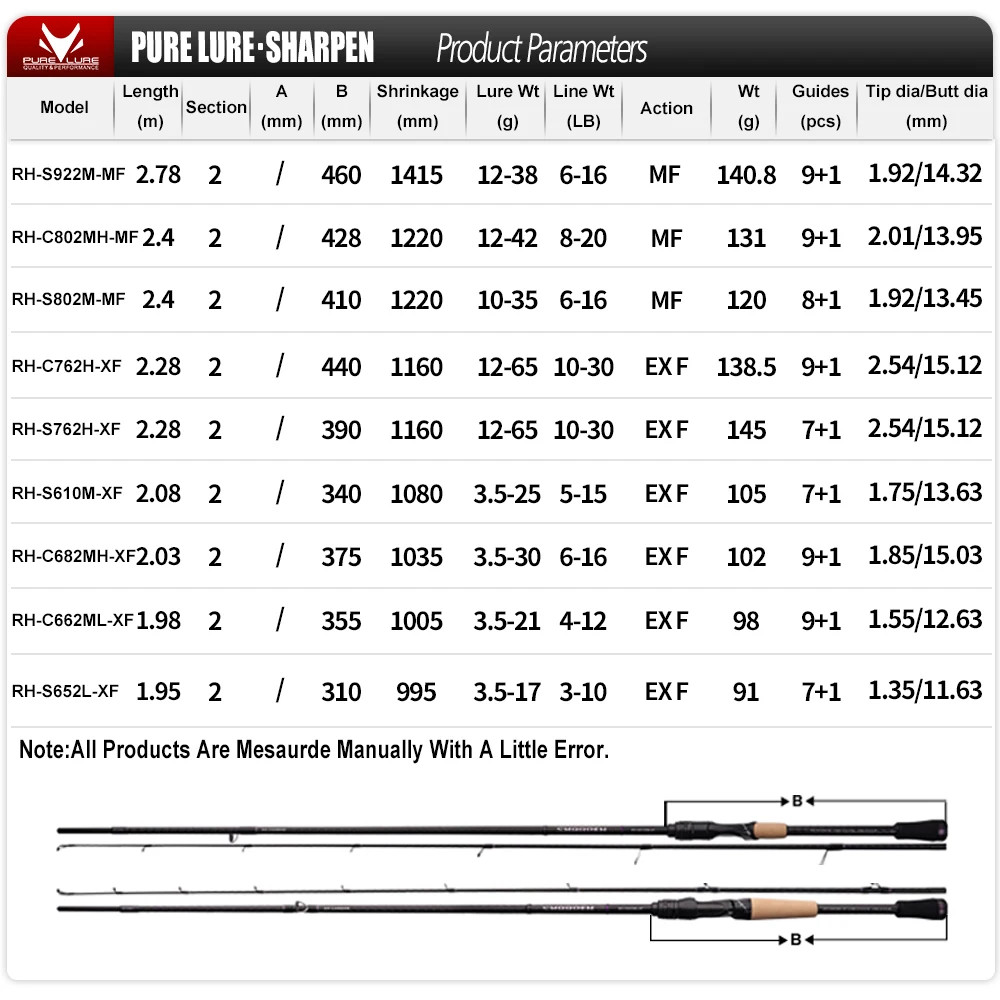 PURELURE SHARPEN Soft Lure Rod Spinning Casting XF MF Bass Pike