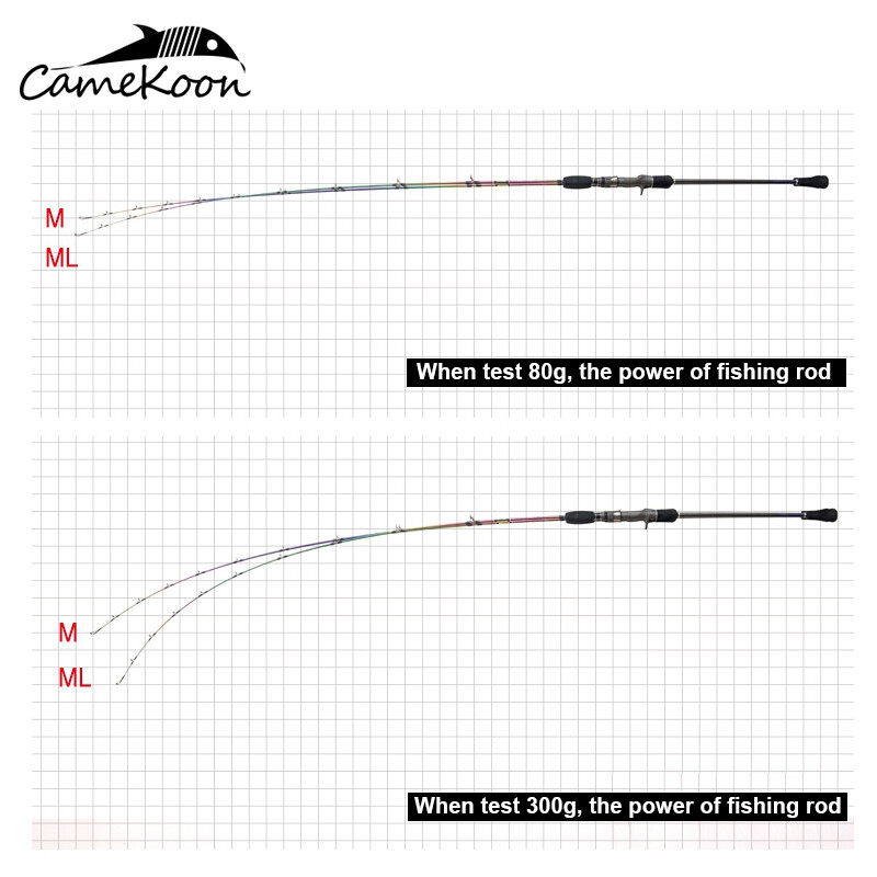 CAMEKOON M ML Power Saltwater Boat Ultralight High Carbon Slow Pitch Jigging Rod