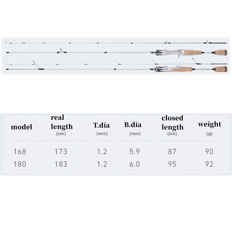 1.68M 1.8M Lure Fishing Rods Portable Ultra Light Rod Carbon Fiber Spinning Pole