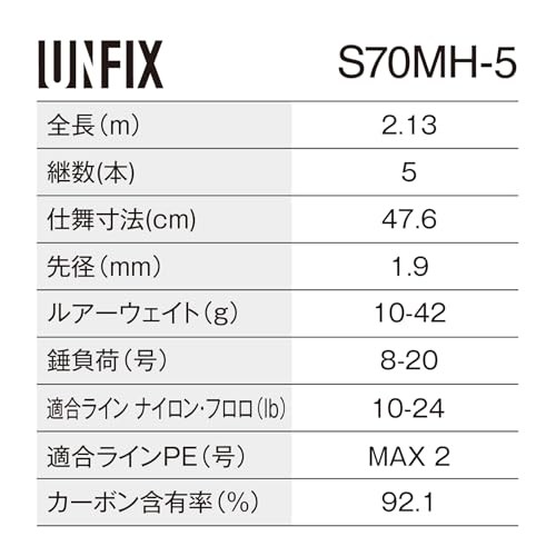 Shimano 24 UNFIX S70MH-5 Spinning Rod