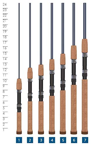 St. Croix Rods Triumph Spinning Rod, TSR, Durably Sensitive with Impressive Powe