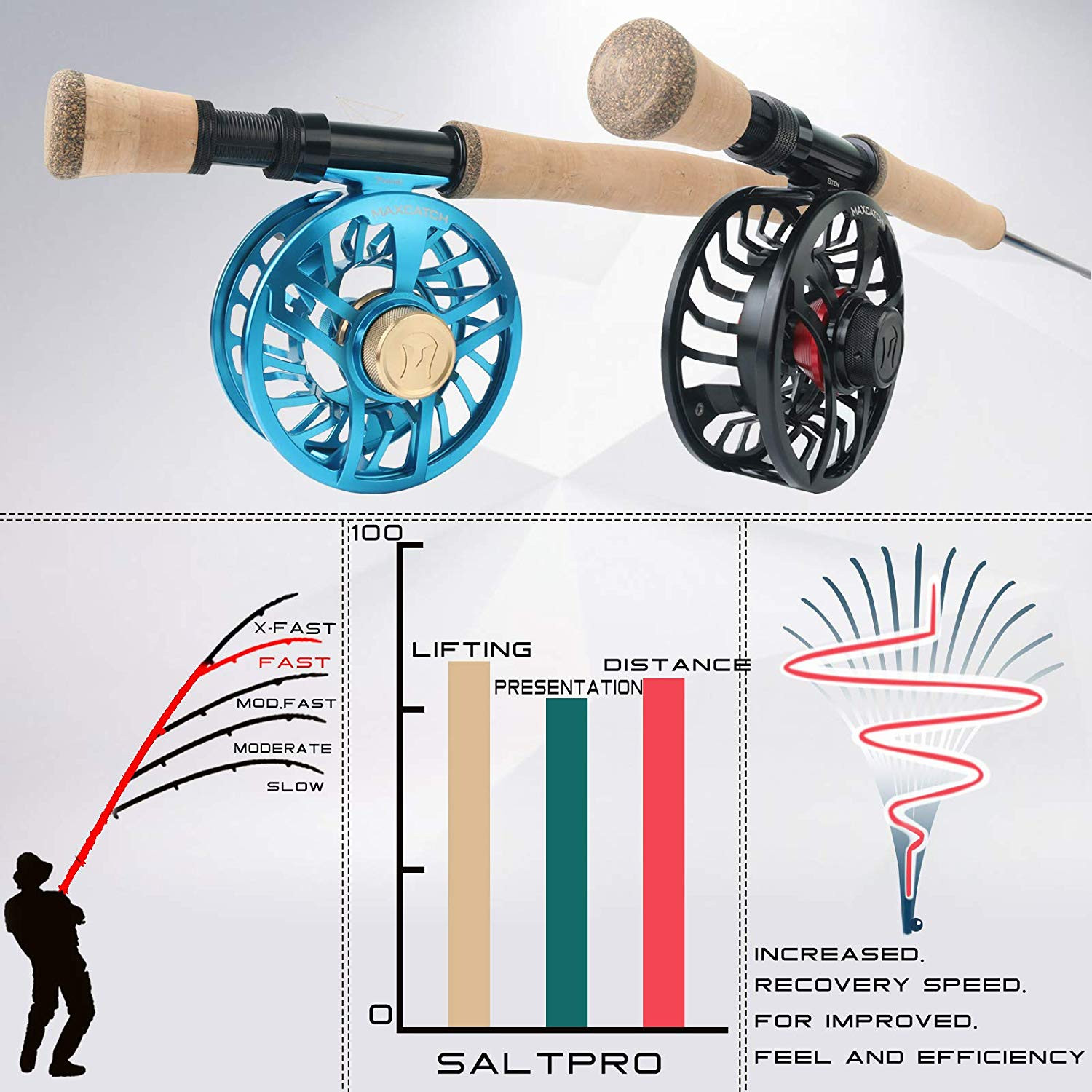 Maxcatch Saltwater Fly Fishing Rod 7/8/9/10/12wt 9ft Graphite IM10 Fast Action