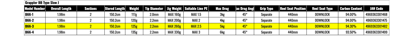 Shimano 21 Grappler BB Type Slow-J B66-3 Baitcasting Rod